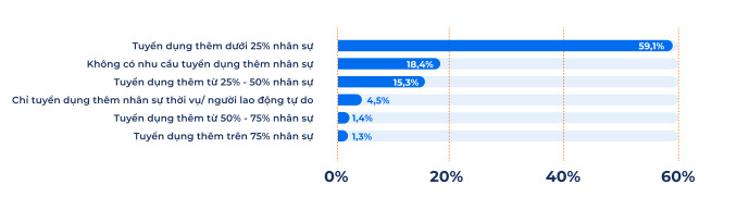 tài xỉu online